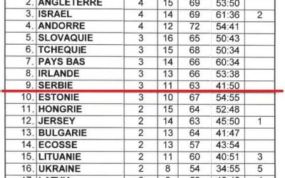 WM-Quali in Luxemburg